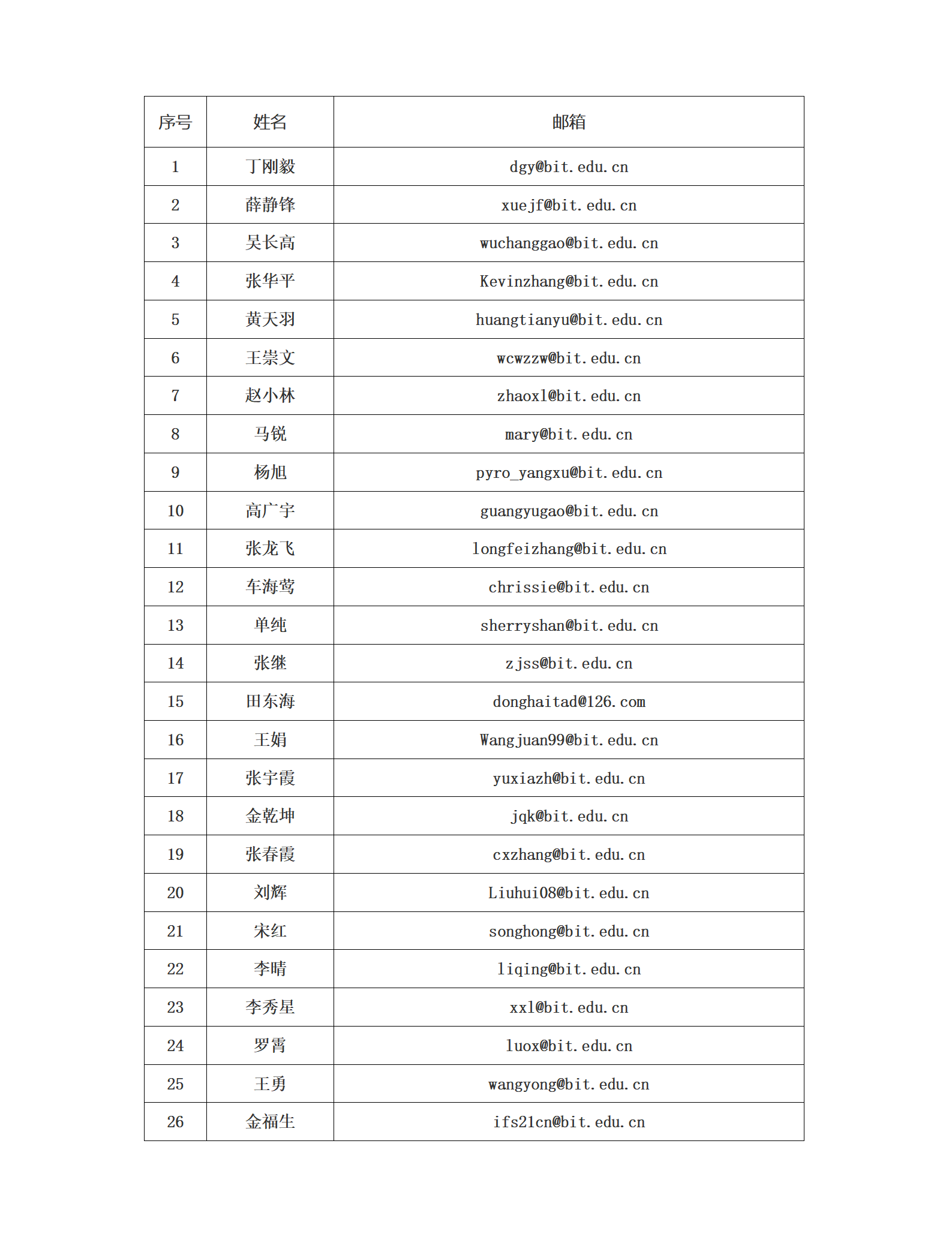 表1 信创导师名单_01.png